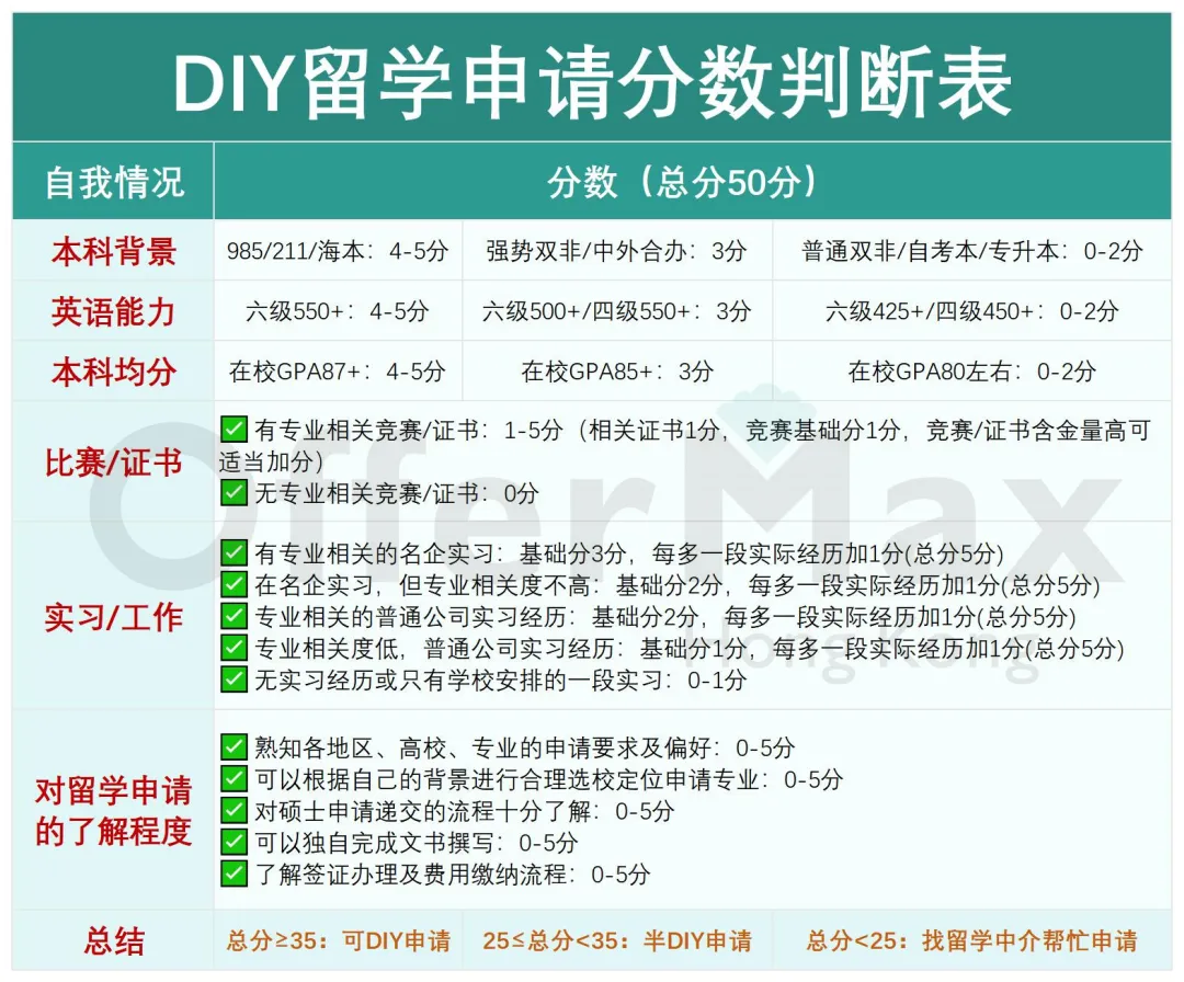 25年如何申请香港研究生？有哪些注意事项？