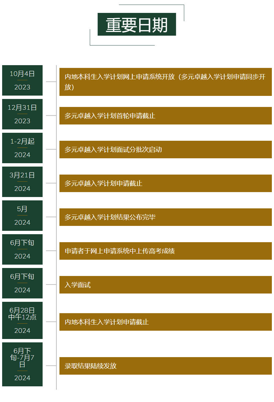 高考必须600+？今年出分460—580的学生注意了！港大：谁说中等生不能“高攀”？