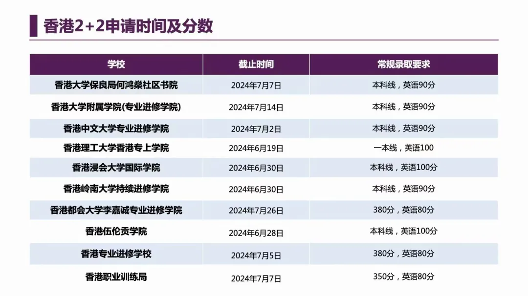 2024高考后留学| 港澳本科申请途径、招生要求汇总