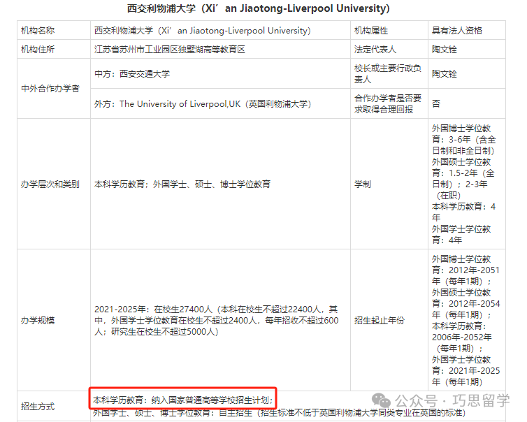 收藏！避雷！中外合作办学中的这些项目不要碰！