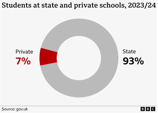 英国大选在即，工党的私立学校征税计划会奏效吗？