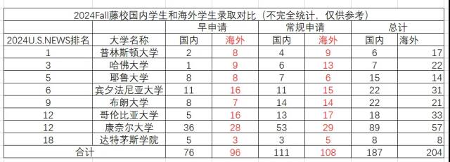 如何“低成本”不出国就拥有一张美国高中毕业文凭？摆脱大陆高中生申请世界名校天然劣势