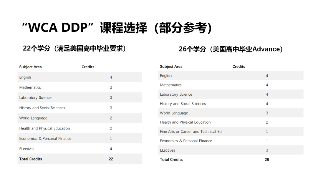 如何“低成本”不出国就拥有一张美国高中毕业文凭？摆脱大陆高中生申请世界名校天然劣势