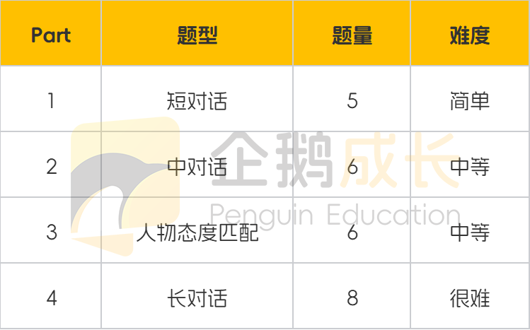 25年深国交英语和数学备考攻略来啦！报名时间已确认，如何准备看完这篇就清楚了