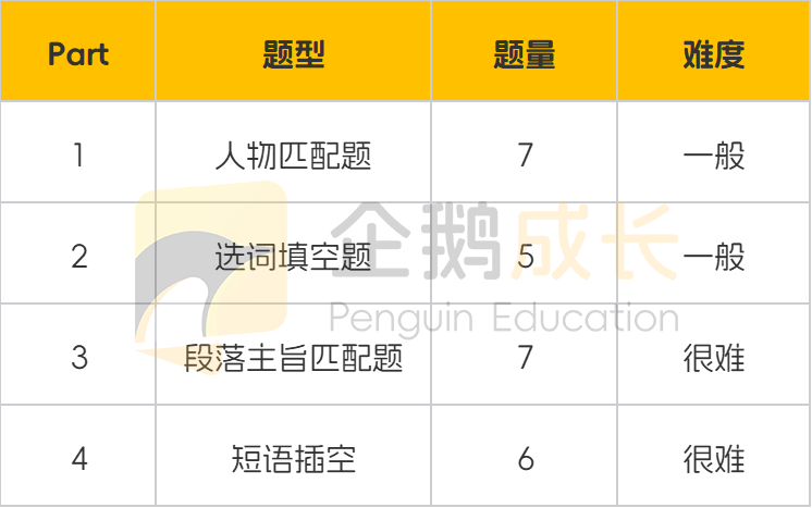 25年深国交英语和数学备考攻略来啦！报名时间已确认，如何准备看完这篇就清楚了