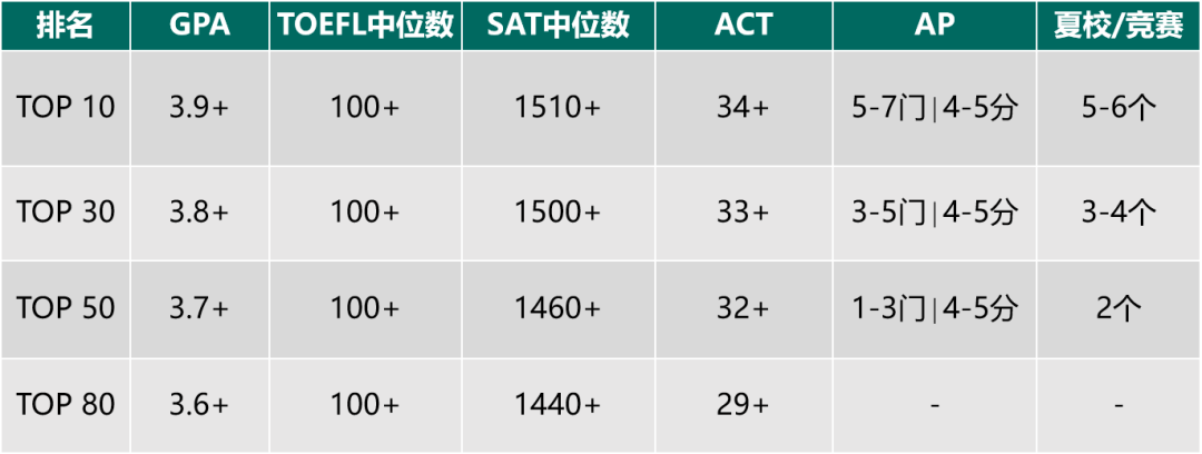 AP选课有套路？做好规划申请不慌 | AP系统指南与全规划02