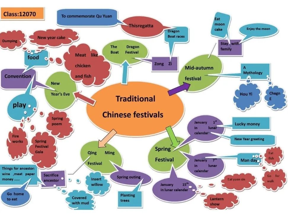 带您了解IB体系文科课程及学术研究