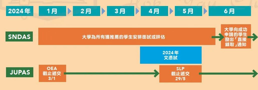 可无视DSE成绩丨超286人获大学入场券，创下历届最高记录！