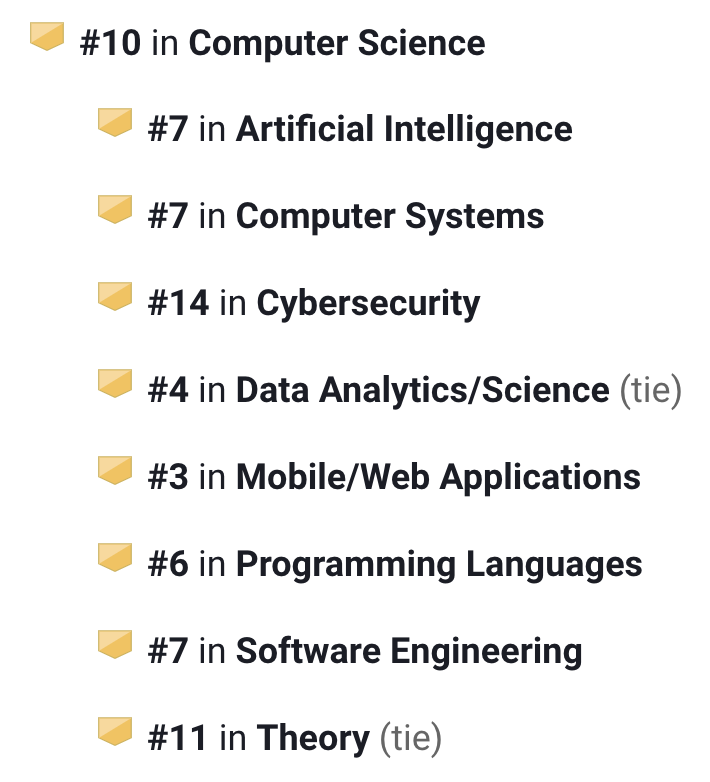 华盛顿大学排名超过耶鲁！