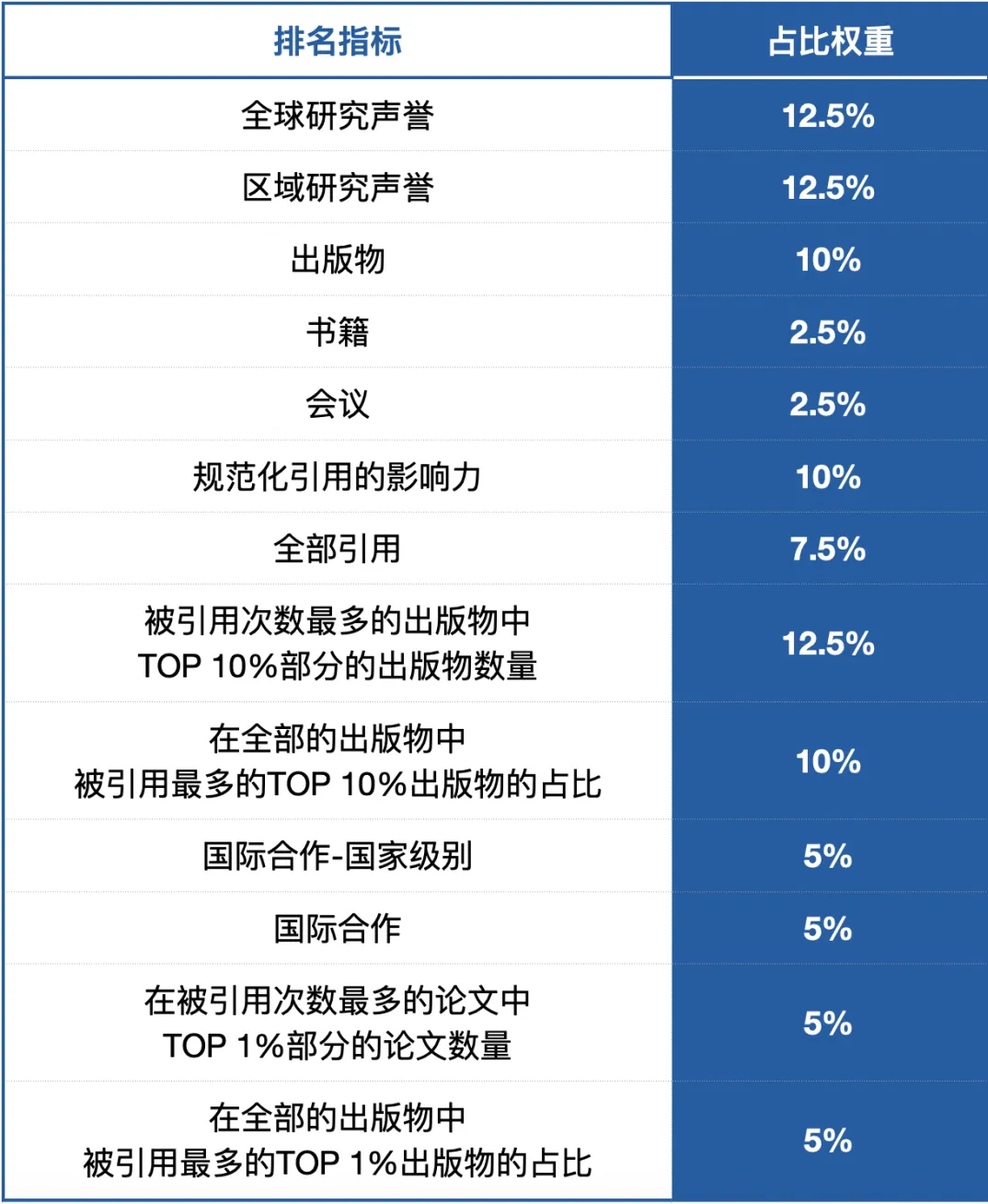 华盛顿大学排名超过耶鲁！