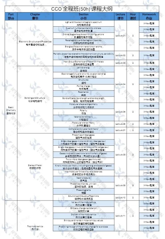 CCO化学竞赛报名即将截止，CCO竞赛课程辅导招生中