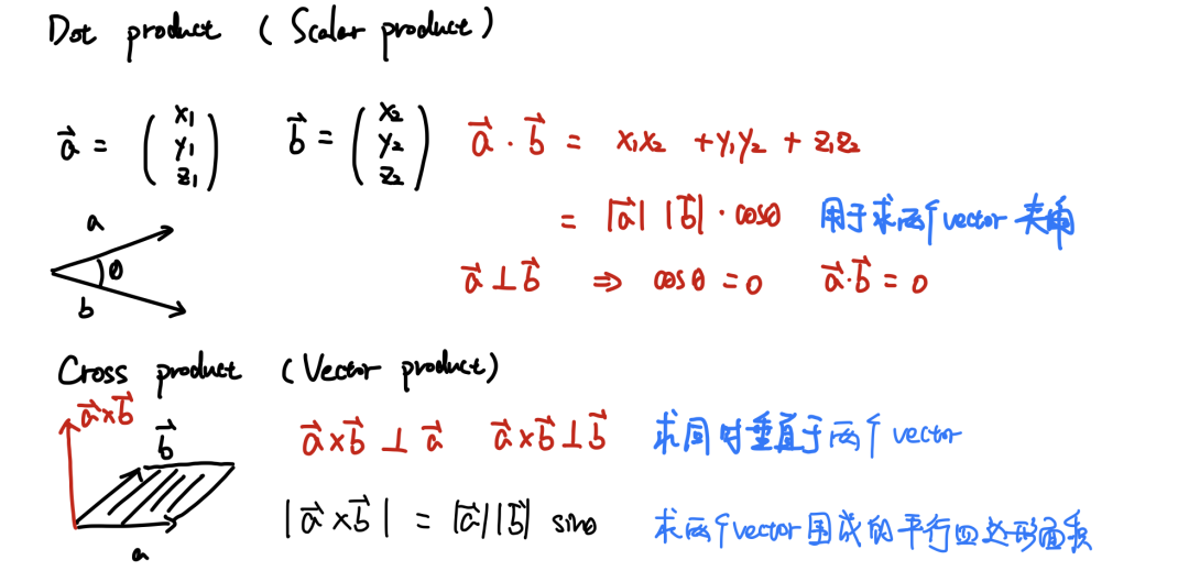 IBAA(HL）几何与三角函数考点都在这里了