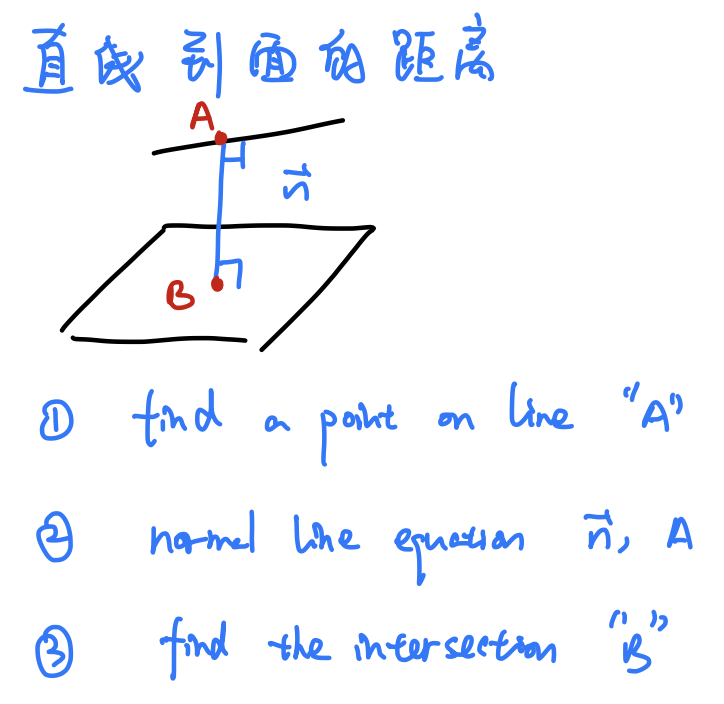 IBAA(HL）几何与三角函数考点都在这里了