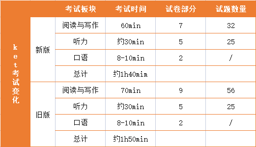 【剑桥科普】KET和PET的用处和区别