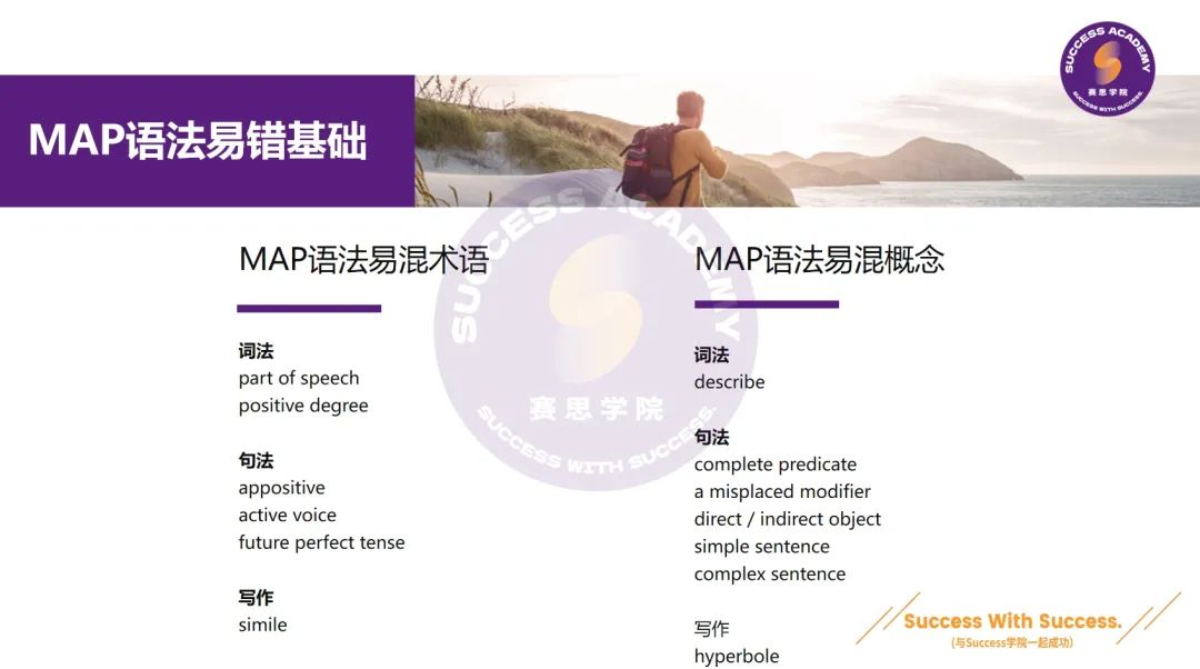 低年级MAP讲座回顾：国际学校必备MAP 备考要点&提分策略！