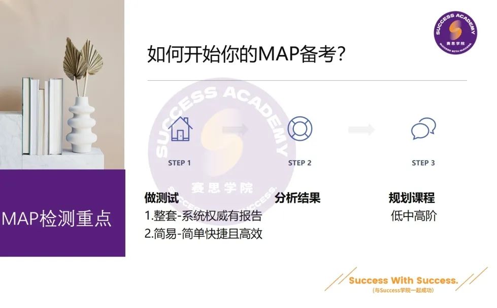 低年级MAP讲座回顾：国际学校必备MAP 备考要点&提分策略！