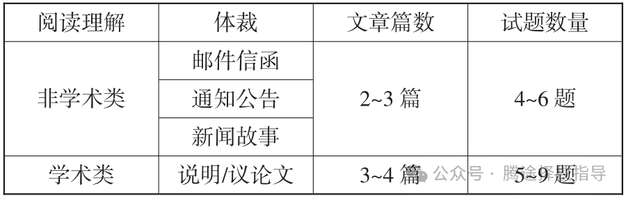 干货 | 英文水平达到什么程度，才能学小托福？附小托福全真模拟题