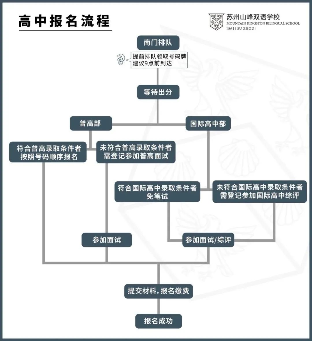 最新出炉！2024苏城所有国际学校分数要求/奖学金政策，一文全知道！