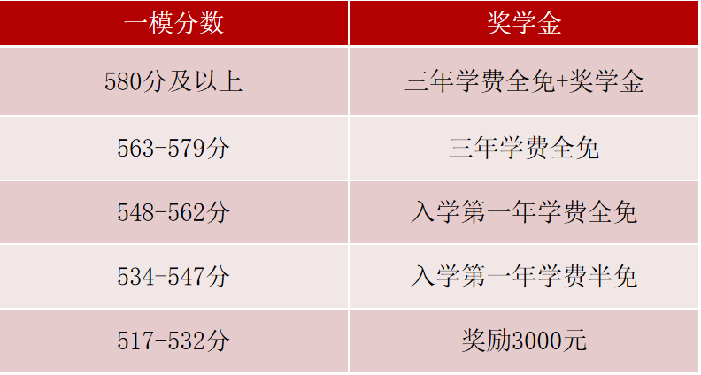 最新出炉！2024苏城所有国际学校分数要求/奖学金政策，一文全知道！