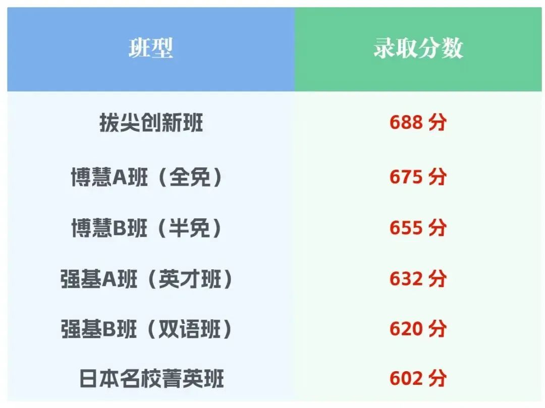 最新出炉！2024苏城所有国际学校分数要求/奖学金政策，一文全知道！