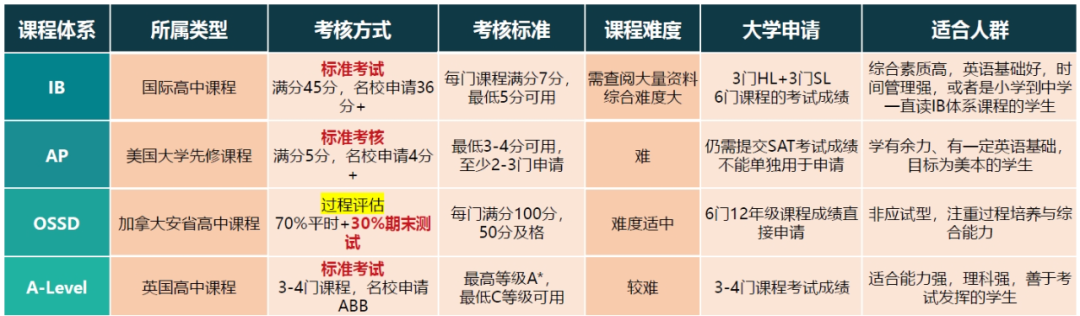 除了普高和国际学校，职校赛道也异常拥挤，今年中考后多少人没学上？