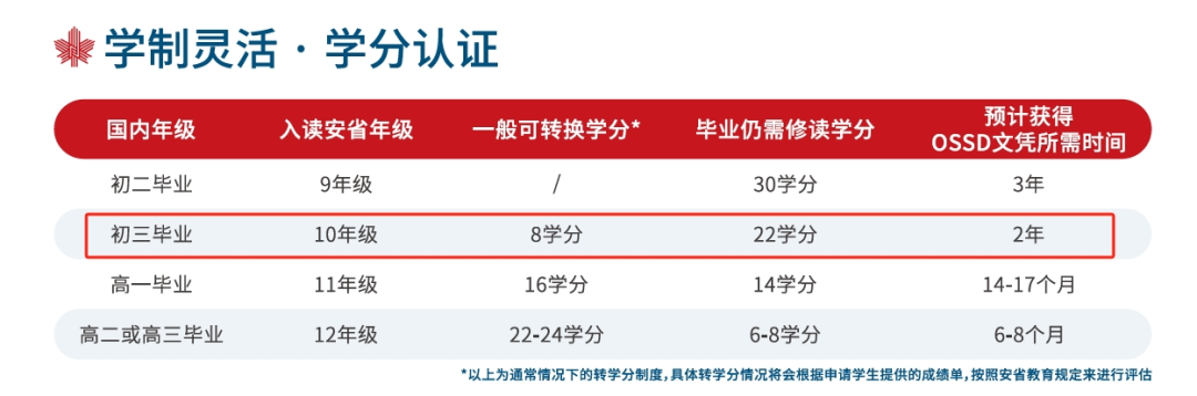 除了普高和国际学校，职校赛道也异常拥挤，今年中考后多少人没学上？