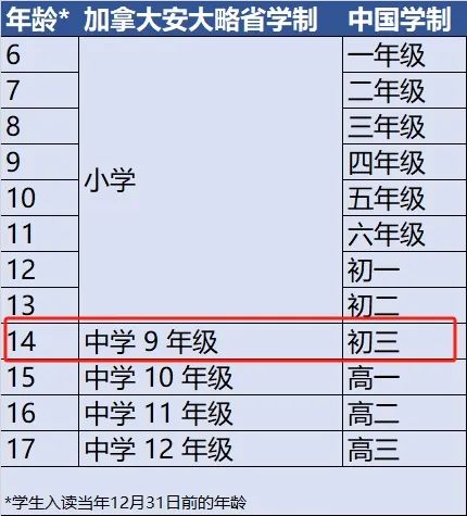 除了普高和国际学校，职校赛道也异常拥挤，今年中考后多少人没学上？