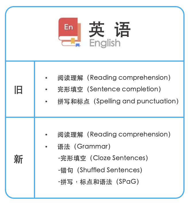 重要！Wycombe Abbey从2025年13+申请开始，把入学测试从CAT4改为ISEB！