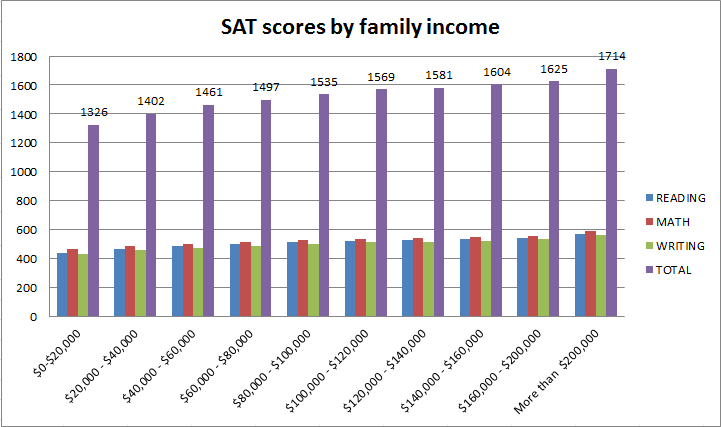 卷疯了！普林斯顿大学新生调查报告：73.5%提交标化，超50%学习10门AP...