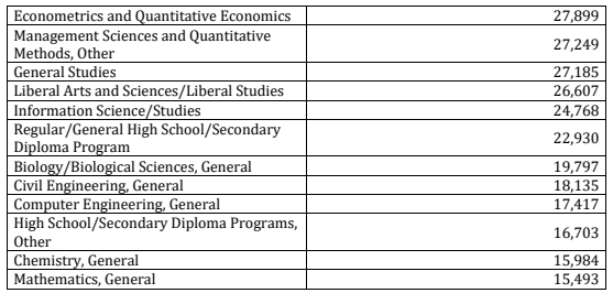 留学快讯 | 美国移民局发布2023年国际留学生趋势报告