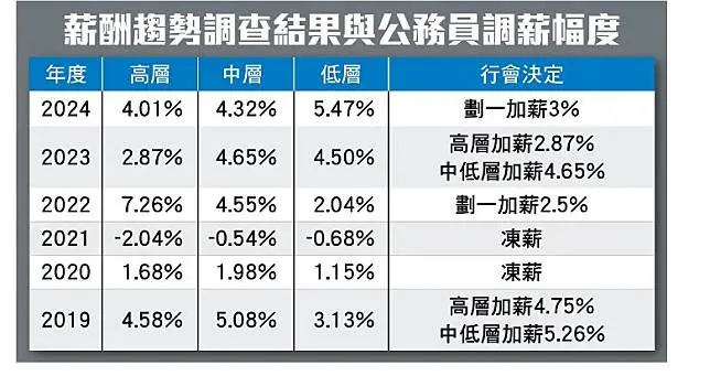 内地生港校毕业后留港，做什么工作最赚钱？是公务员吗？