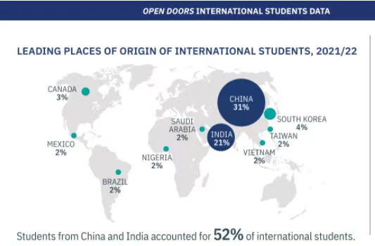 又来！美国高官承认限制中国学生学习理工科！