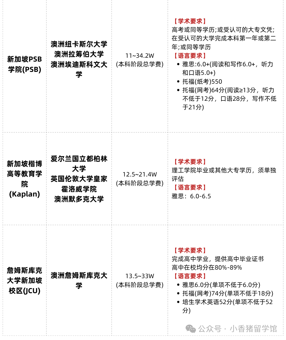 高考后留学读本科，应该怎么规划？