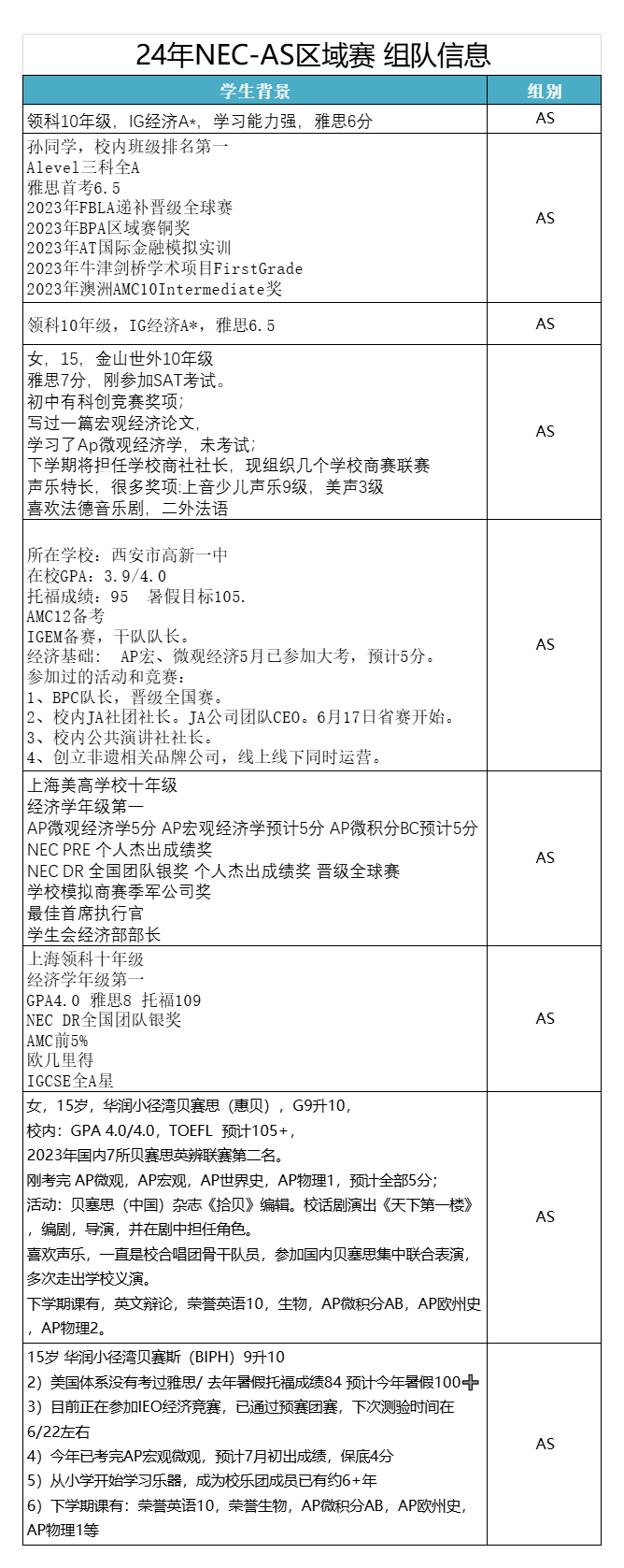 WGHS沃顿商赛如何报名？组队要求|晋级攻略|小班课培训费用