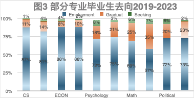 宾大VS韦尔斯利，比较两所典型美国大学的就业与深造分析，文理学院的就业真的糟糕吗？