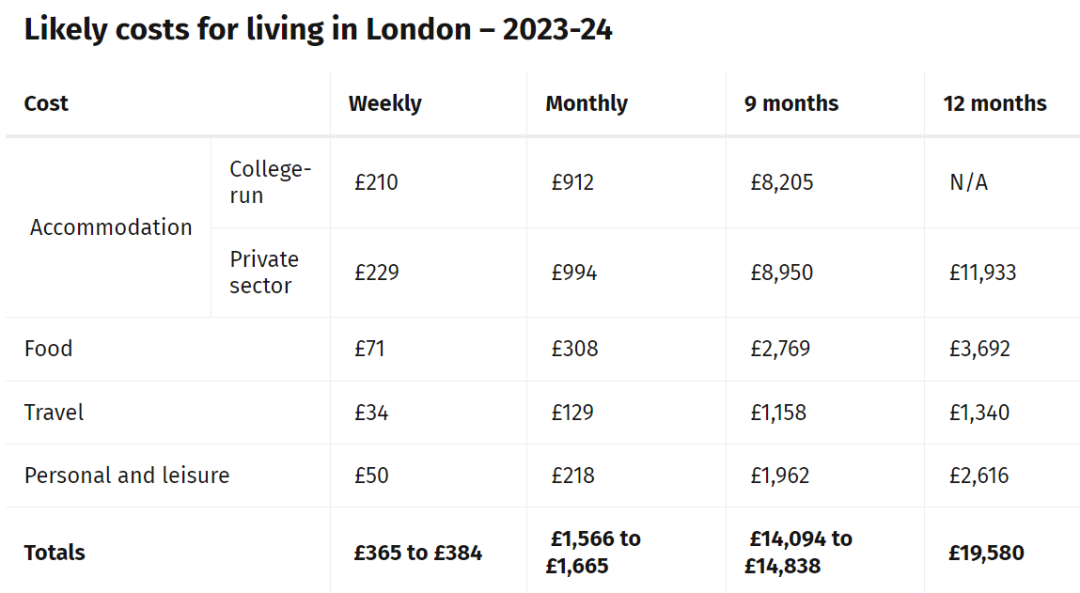 2024英本留学体验调查发布，一起来看看英区留学情况如何？