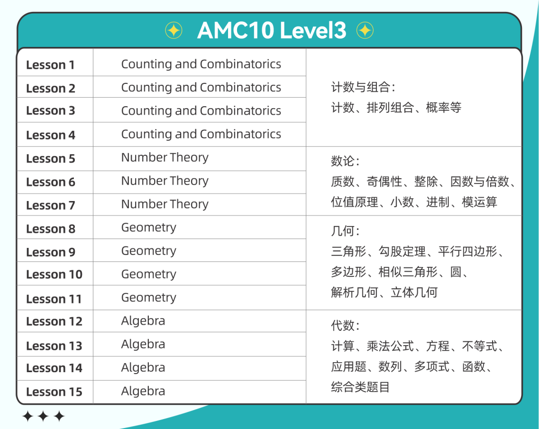 AMC10/12如何实现从优秀到卓越？