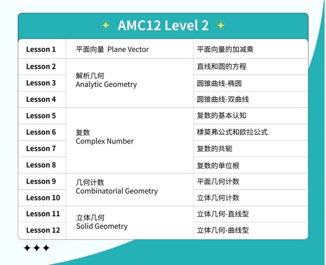 AMC10/12如何实现从优秀到卓越？