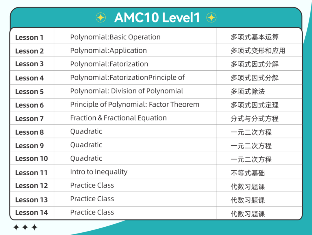 AMC10/12如何实现从优秀到卓越？