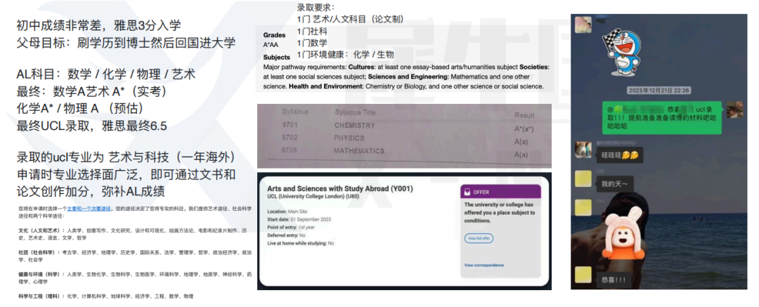 Alevel选国际学校 VS 脱产机构利弊分析，附Alevel全日制机构推荐