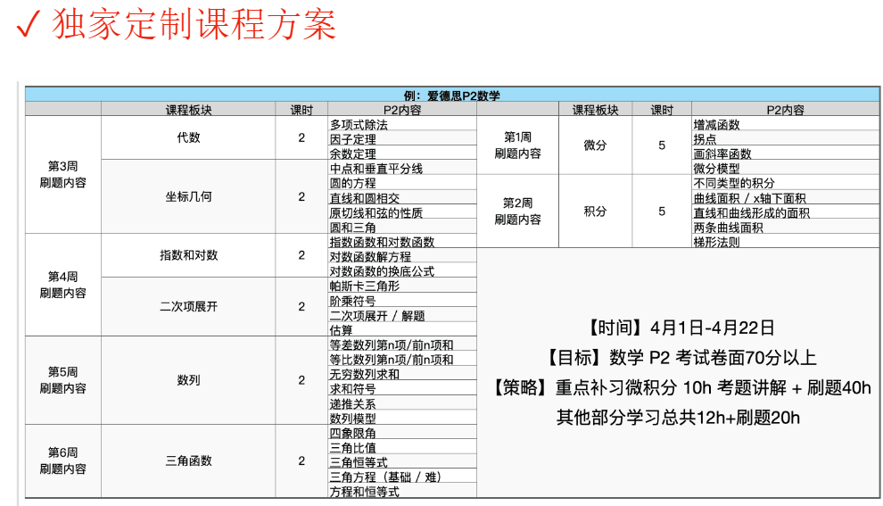 Alevel选国际学校 VS 脱产机构利弊分析，附Alevel全日制机构推荐