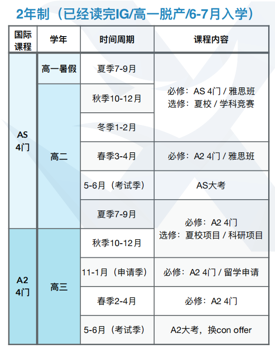 Alevel选国际学校 VS 脱产机构利弊分析，附Alevel全日制机构推荐