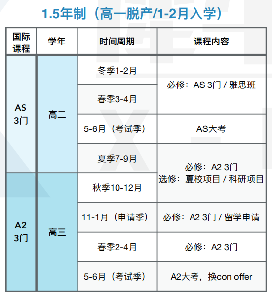 Alevel选国际学校 VS 脱产机构利弊分析，附Alevel全日制机构推荐