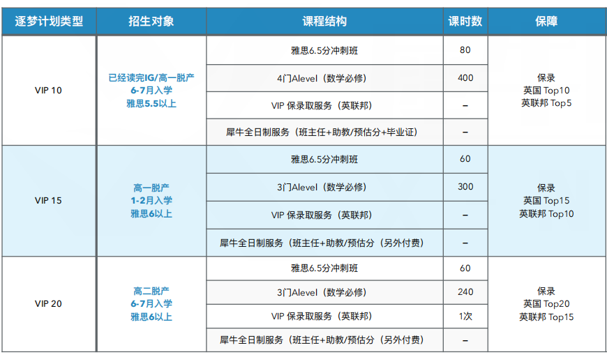 Alevel选国际学校 VS 脱产机构利弊分析，附Alevel全日制机构推荐