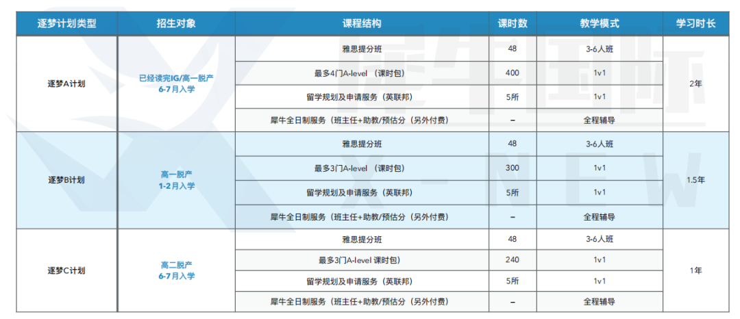 Alevel选国际学校 VS 脱产机构利弊分析，附Alevel全日制机构推荐