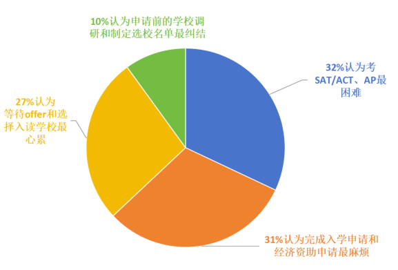 2024《普林斯顿评论》美国最佳389所高校重磅揭晓！