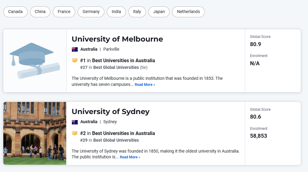 2025 U.S. News世界大学排名出炉！各地区名校表现有何亮点？