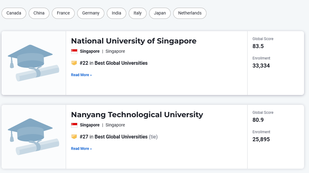 2025 U.S. News世界大学排名出炉！各地区名校表现有何亮点？