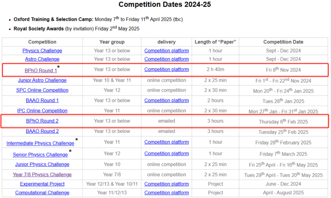 家长群炸了！BPhO物理竞赛2024年限制报名名额，据说仅限3000人！