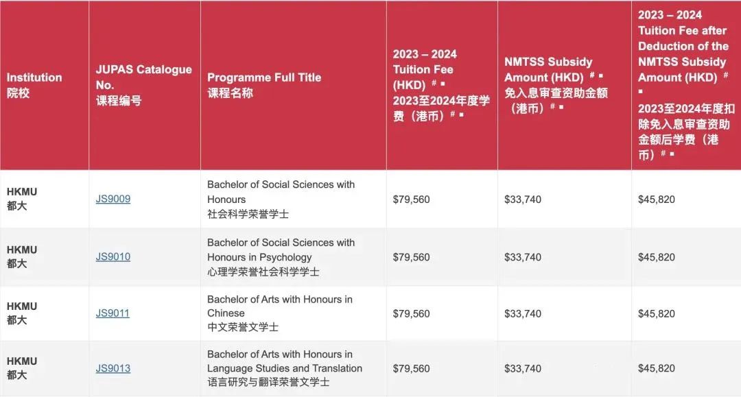 每年增加5.5%？香港公立大学明年起连续三年加学费！教资会资助课程，自资课程都是指什么？